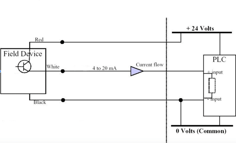 4-20 mA Current Loop