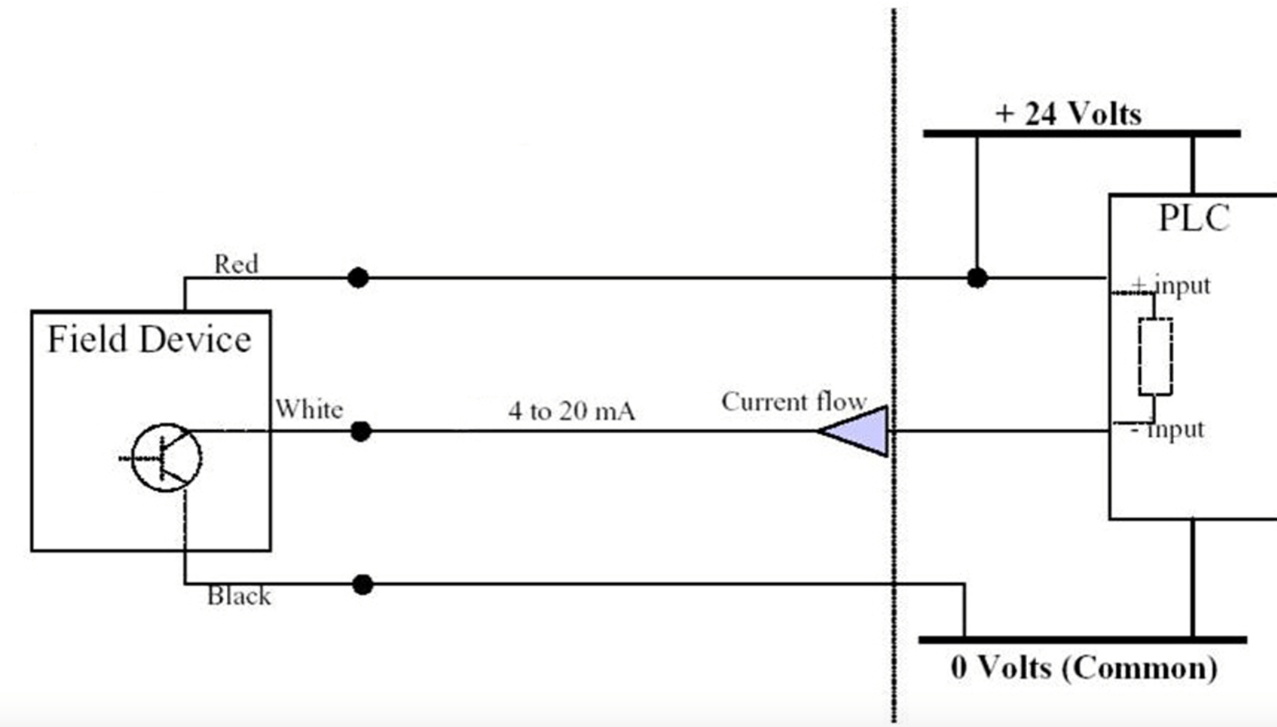 Types of 4-20 mA Current Loop