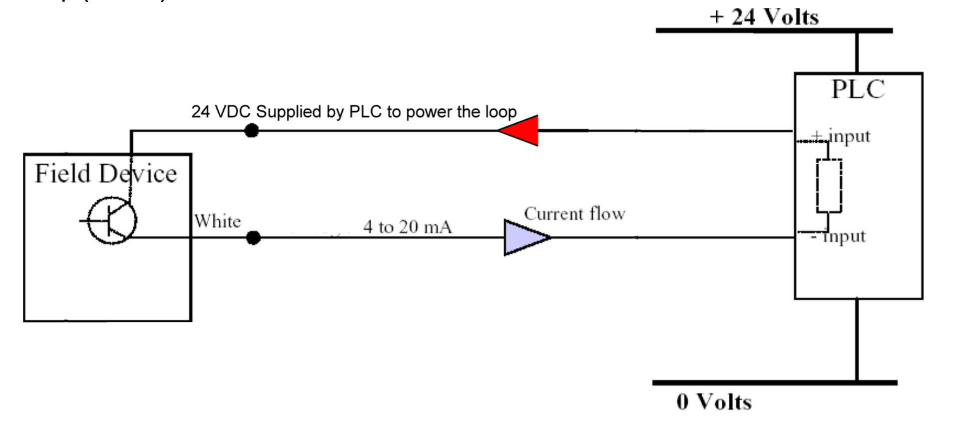 2 wires