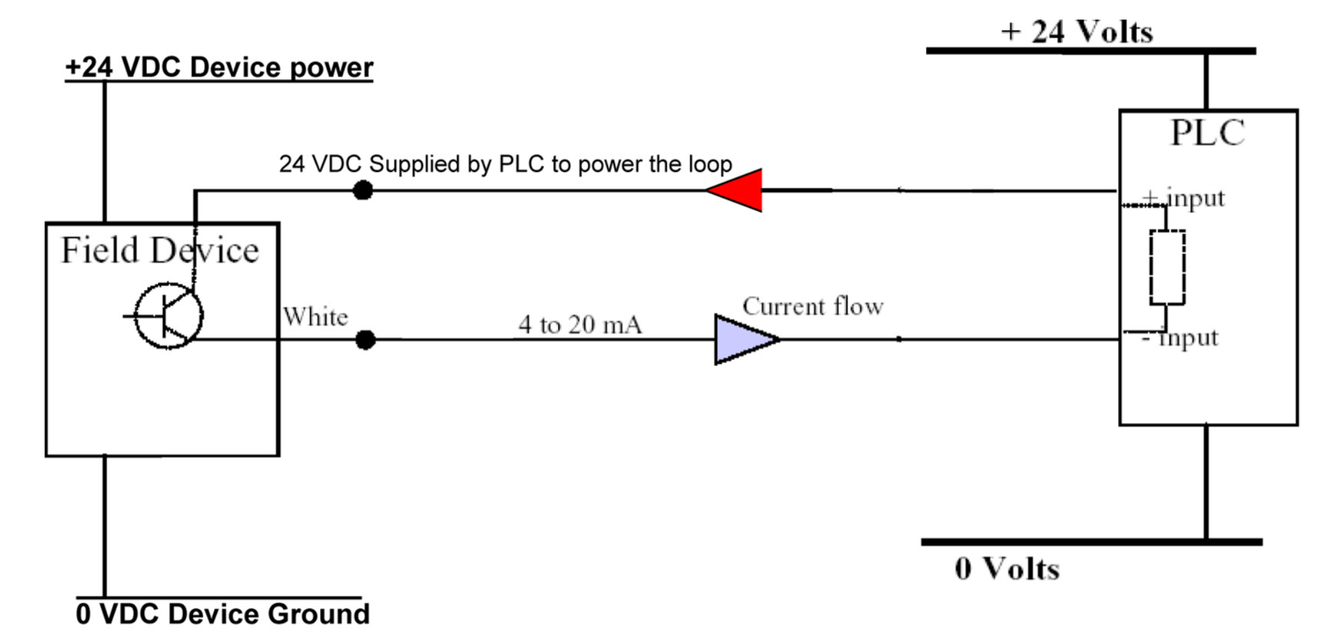 4 wires