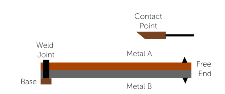 Bimetallic Strip – Everything You Need To Know