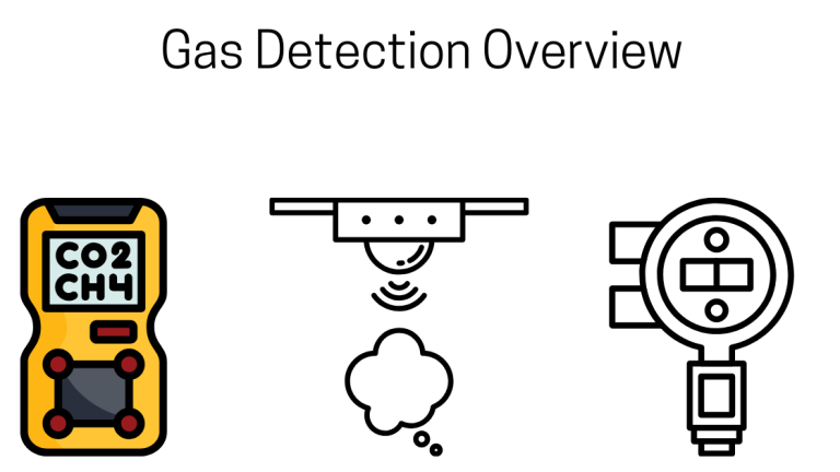What Is Gas Detection?