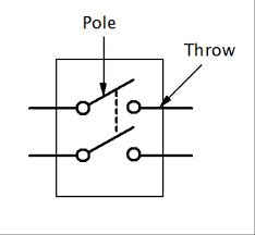 relay