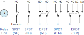 How do relays work?