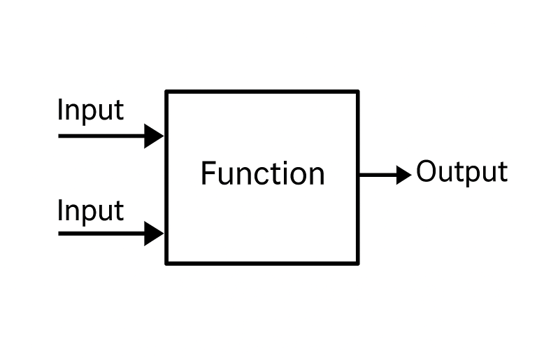 Ladder Logic Vs Function Block Diagram Vs Structured Text