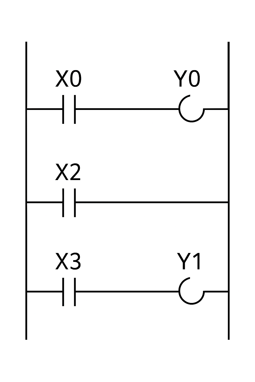 Structure of Ladder Logic