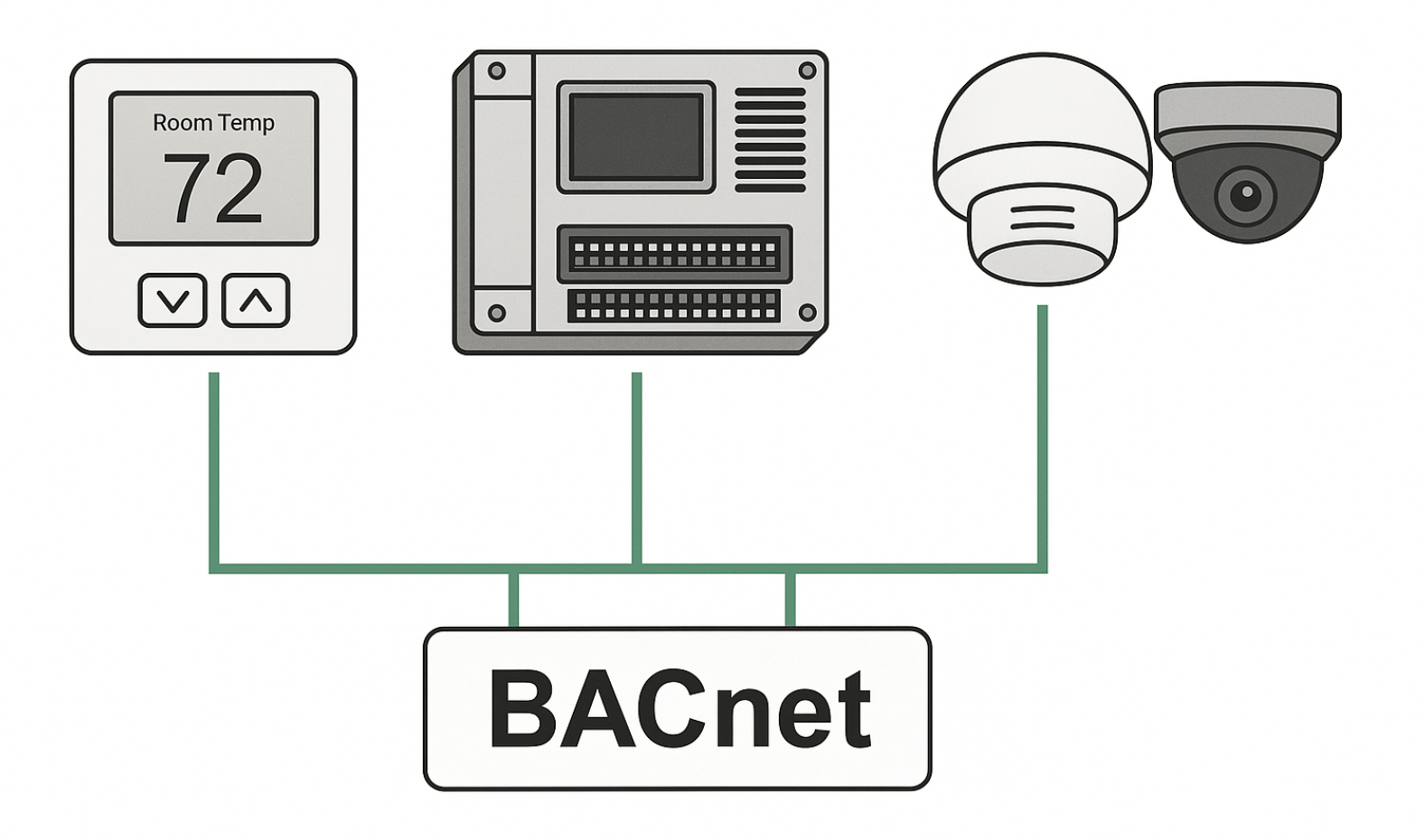 What Is BACnet?