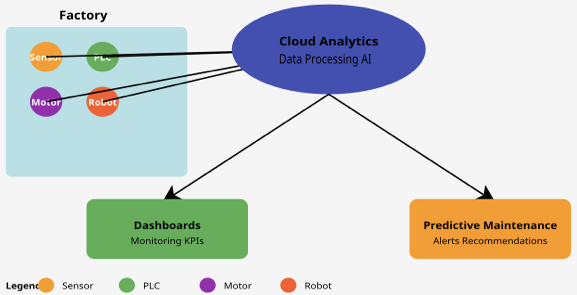 cloud analytics