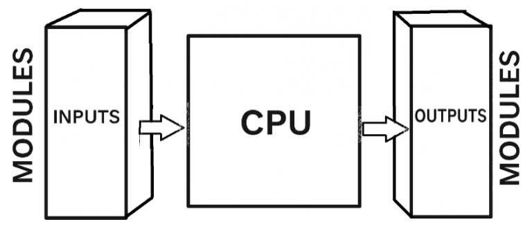 Why Is My PLC Output Not Working?