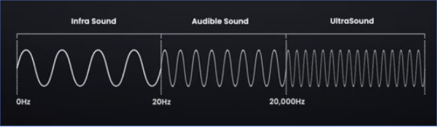 How Does an Ultrasonic Sensor Work?