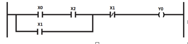 plc