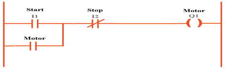 Correct (With latch)