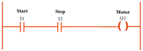 Wrong (NO for stop)