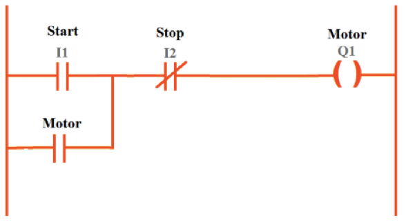 Motor ON/OFF Program