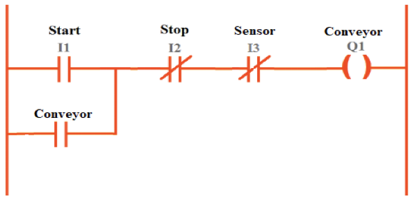 Conveyor Start/Stop in LD