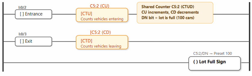 PLC Counters Explained with Examples