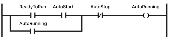plc