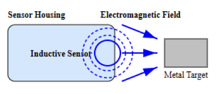 proximity sensor