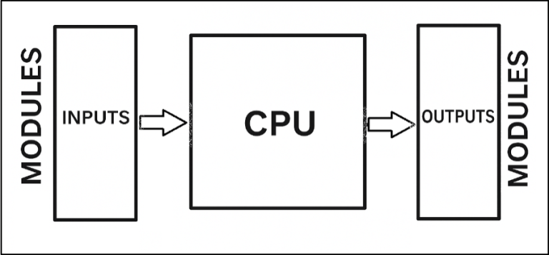 Common PLC Brands Explained