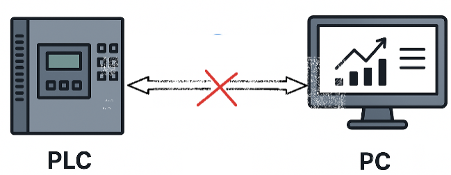 PLC Not Communicating with PC – How to Fix
