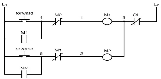 Example ladder logic rung: Button pressed - Motor up (Forward)