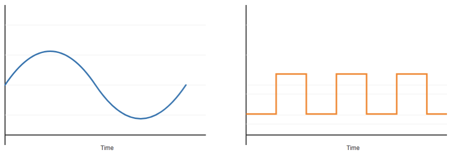 Analog vs input signals