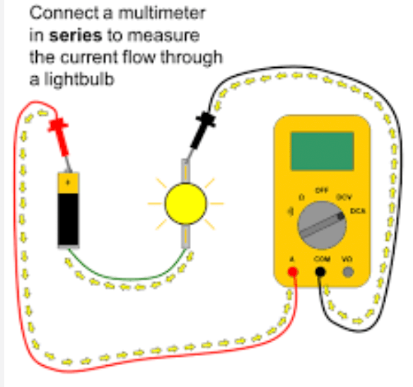 measuring current