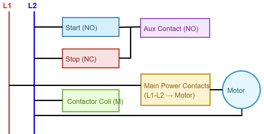 Basic Motor Starter Schematic.