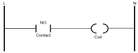 Structure of Ladder Logic