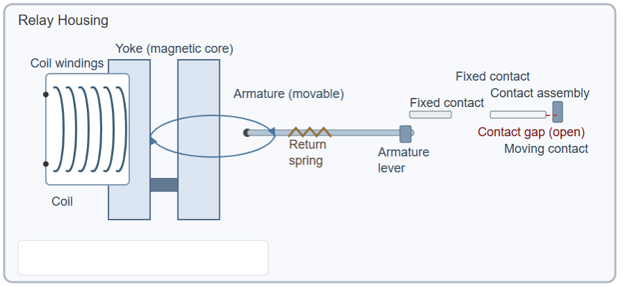 How does Relay Work?