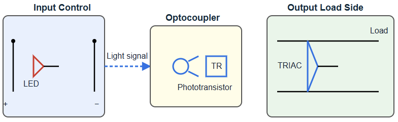 SSR Operation: Schematic.