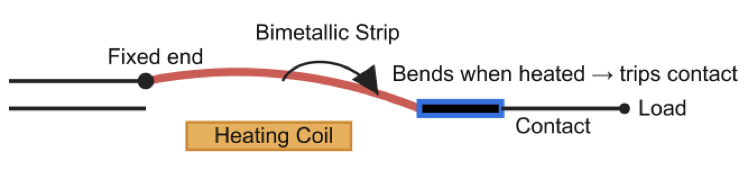 Thermal Relay Operation.
