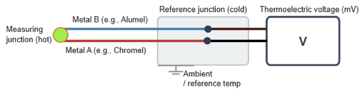 Ten Types of Sensors