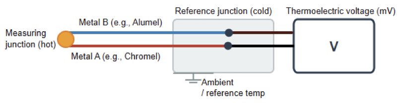 Temperature Sensor Types