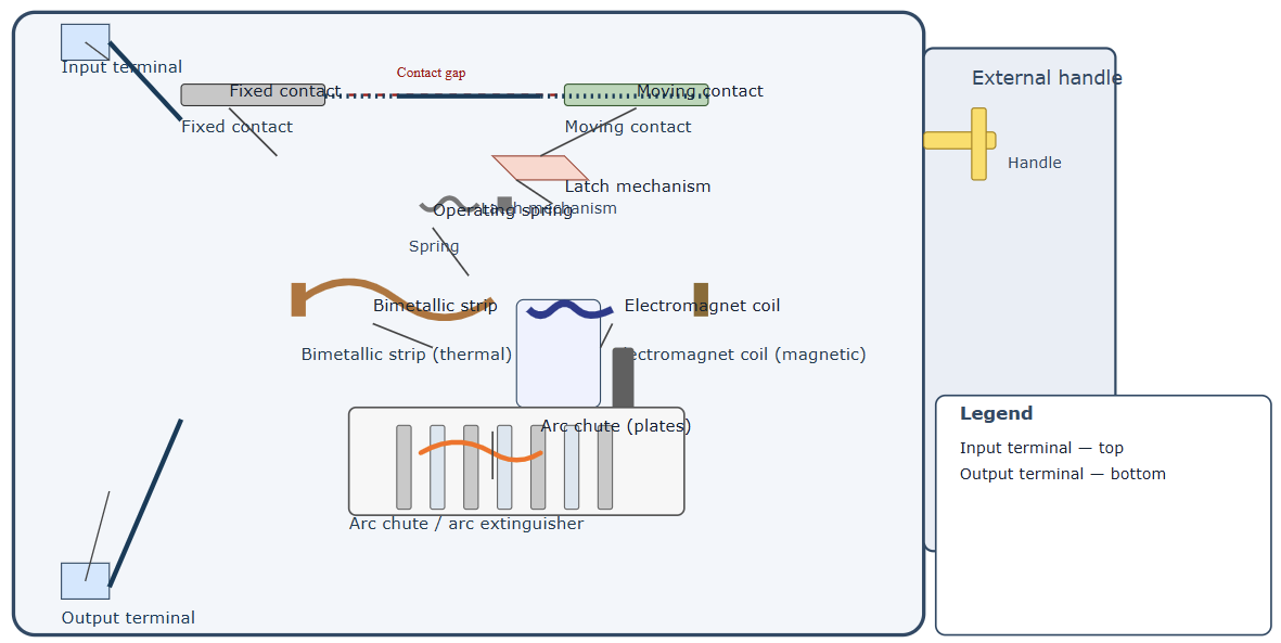  Diagram labeling all internal components.