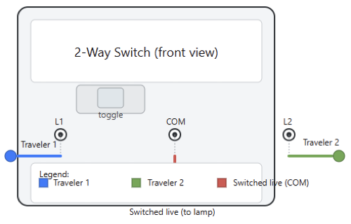 How to Wire a 2-Way Light Switch