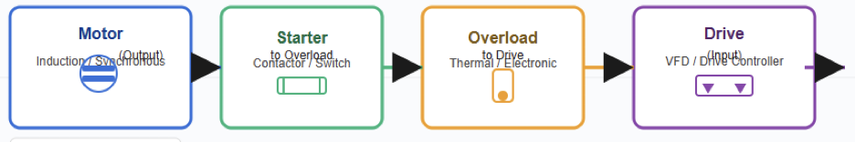 Industrial Electrical Maintenance Tips
