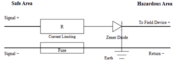 Zener Barriers
