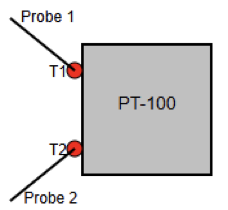 What is PT-100, and how does it work?