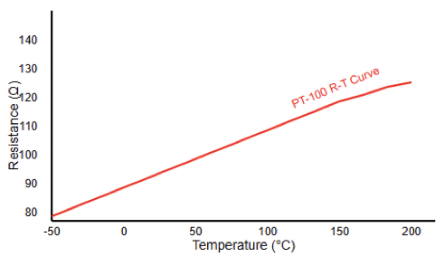 Diagram showing resistance vs temperature graph