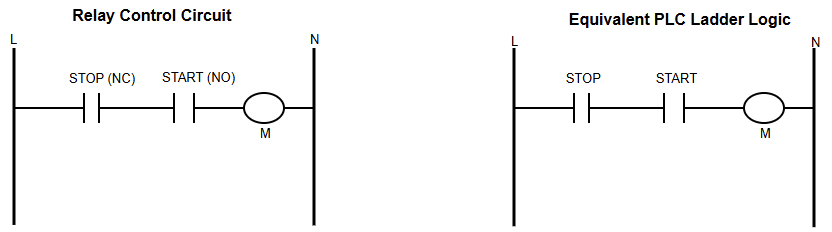 Relay control circuit vs ladder logic diagram