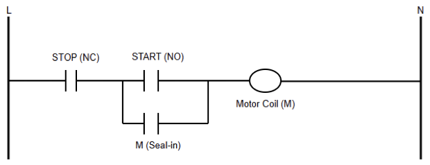 Motor start–stop ladder logic