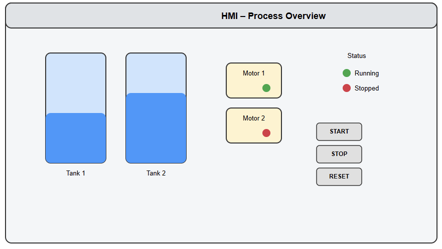 Example HMI screen