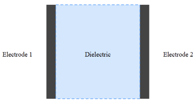 What Is a Capacitive Water Level Sensor, and How Does It Work?