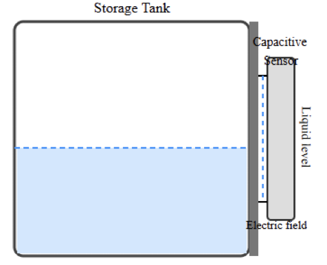 What Is a Capacitive Water Level Sensor, and How Does It Work?