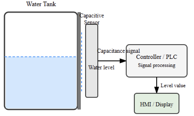 water tank