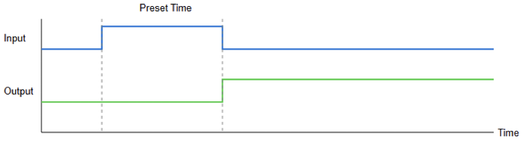 Types of Timers in Industrial Automation