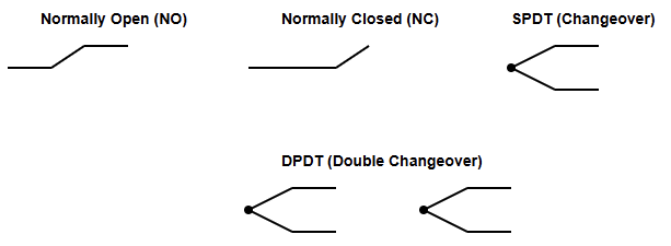 Contact Configurations