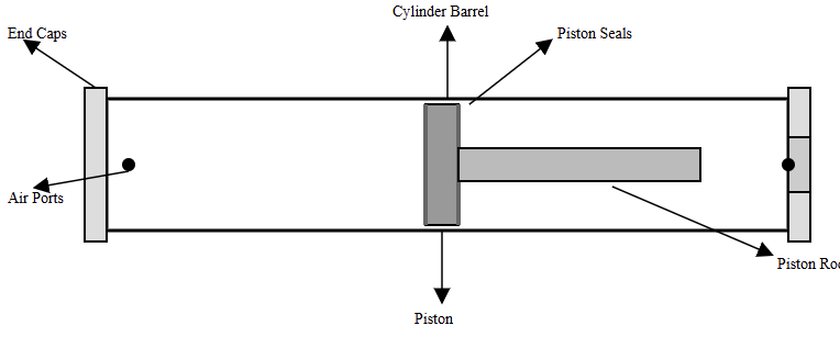 Cross-section of pneumatic piston actuator