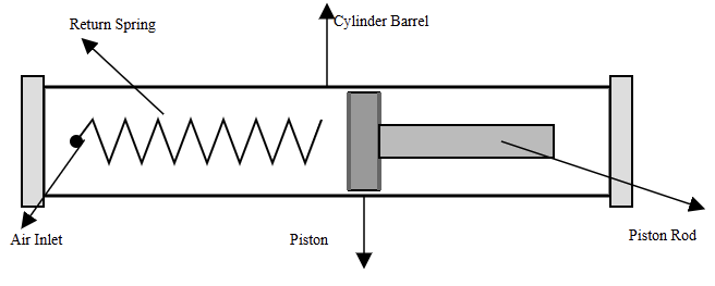 Single-Acting Pneumatic Actuator